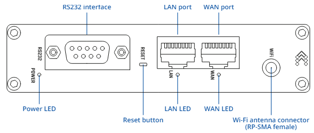 Teltonika RUT14x Industrial Routers